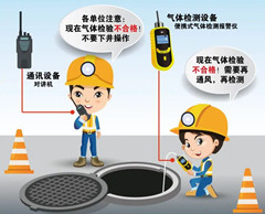 庐阳有限空间操作说明